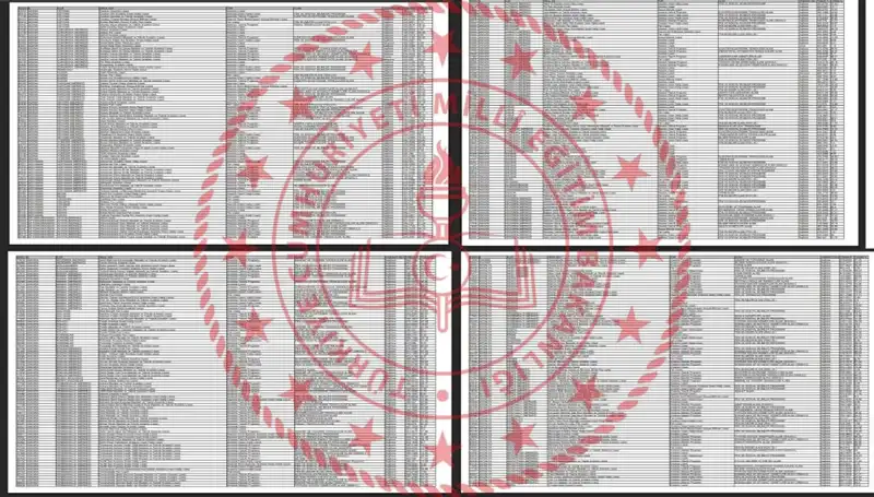 2025 LGS Taban Puanları Açıklandı: Hangi Puanla Hangi Okula Giriş Yapılır?