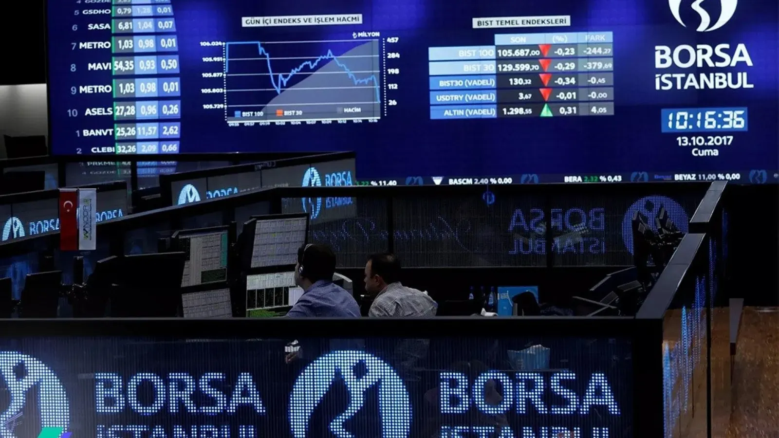 Borsa Güne Zayıf Başladı: Endeksler Aşağı Yönlü Seyirde